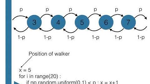 Programming the gamblers ruin problem