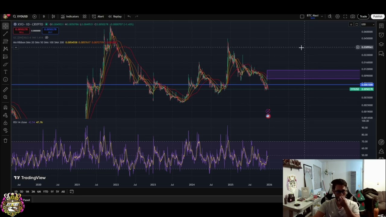 XYO Price Prediction: Bearish Trend Analysis & Support Levels 