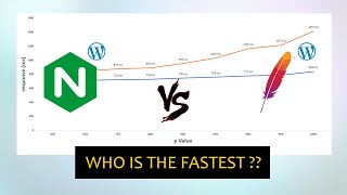 WordPress Benchmarks - Apache container vs Nginx container in 2020