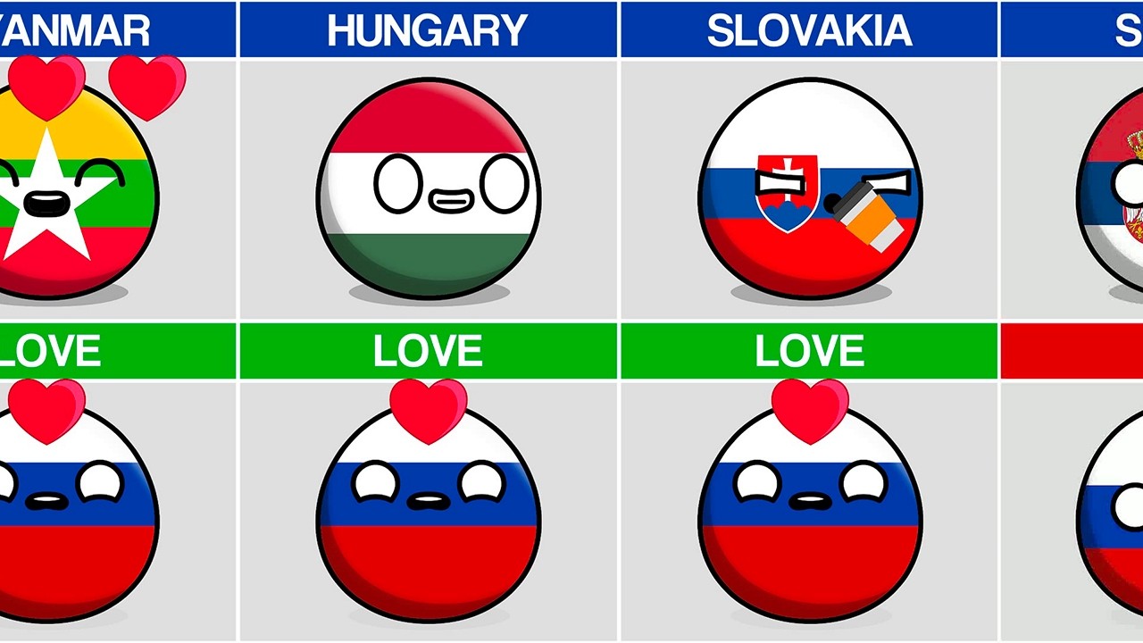 Countries That Hate or Love Russia [countryballs]