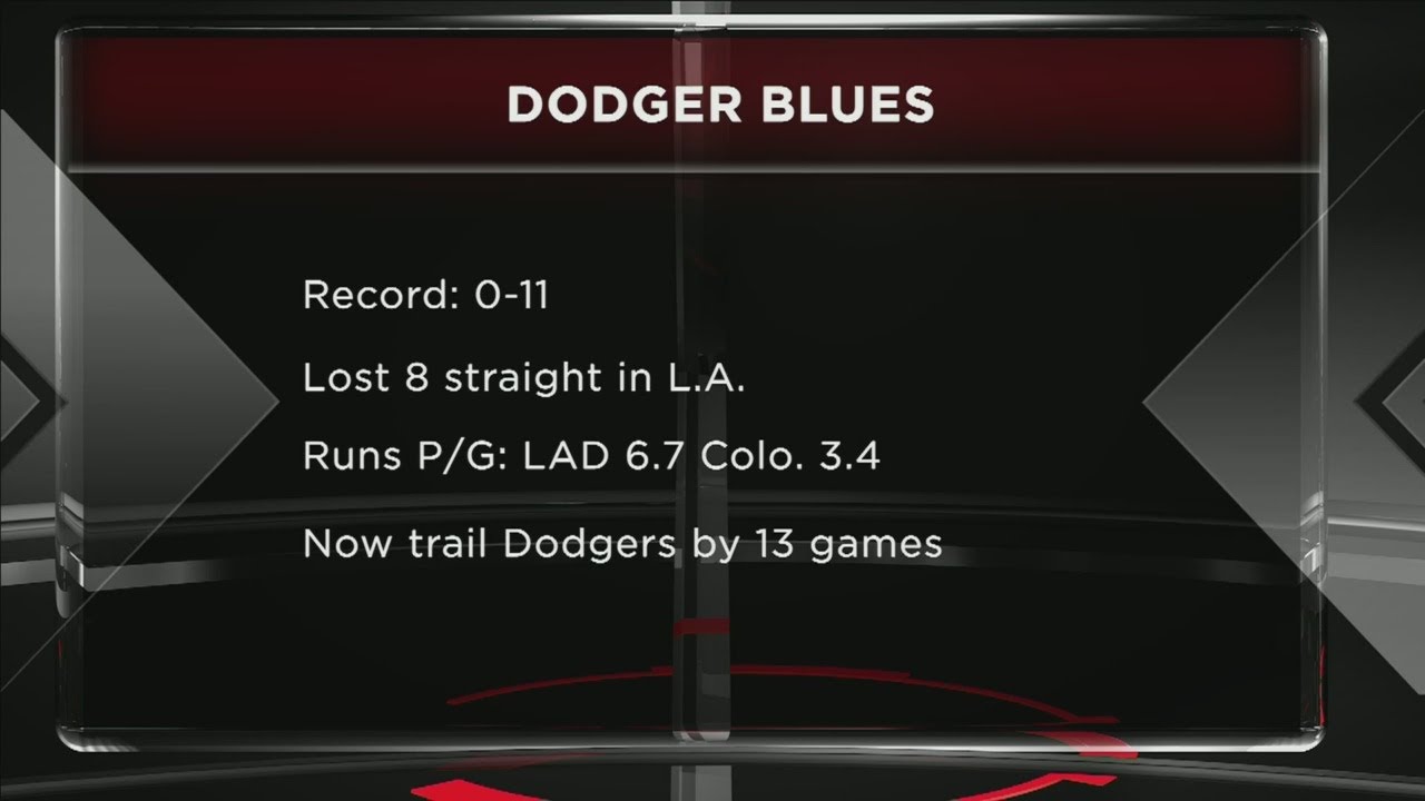 Rockies Lose Another Series To The Dodgers