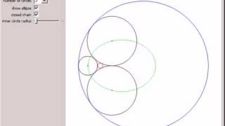Steiner Chain of Circles