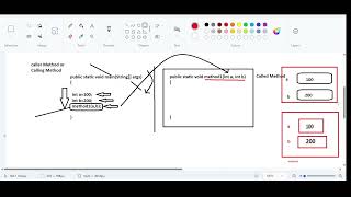 Why call by reference is not possible in Java Part 2