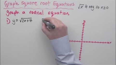 10 5 Graphing Square Root Functions