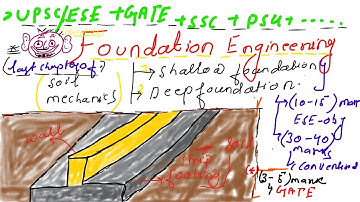 FOUNDATION ENGINEERING PART2 TYPES OF SHEAR FAILURE, GENERAL,LOCAL AND PUNCHING