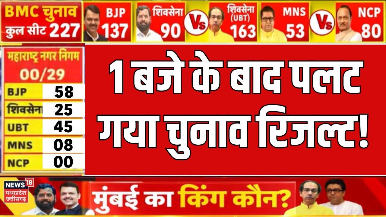 BMC Elections Result Live : 01 बजे के बाद पलट गया चुनाव रिजल्ट! | Maharashtra | Mumbai Chunav Result