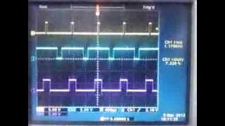 space vector PWM