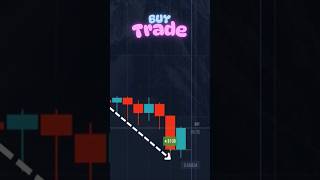 Support & Resistance Trading Made Easy in 60 Seconds