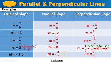 Video of Unit 10 Lesson 1   Parallel & Perpendicular Lines