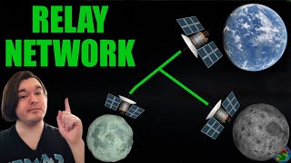 KSP: How to Create a Relay Network Around Kerbin, Mun, and Minmus