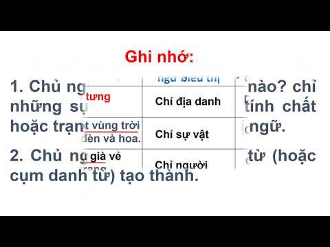THỨ TƯ 03/02/2021 LTVC: Chủ ngữ trong câu kể Ai thế nào ?