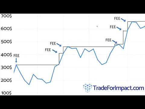 Zignaly Profit Sharing - Connection Tutorial - video from TradeForImpact