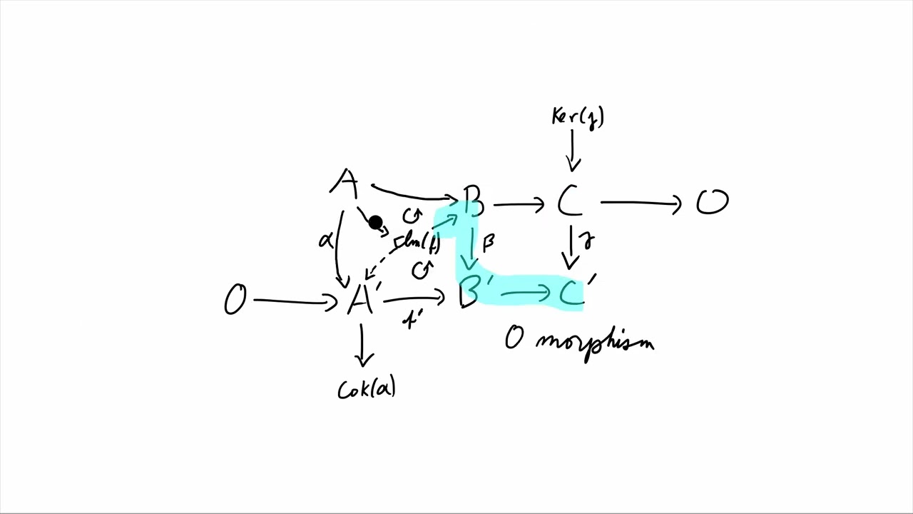 Использование только универсальных свойств для соединения морфизмов. Лемма о змее. Часть 1.