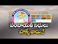 గ్రామ పంచాయతీల్లో రూ.20 కోట్ల నిధుల దుర్వినియోగం? 669 పంచాయతీల్లో భారీ అక్రమాలు