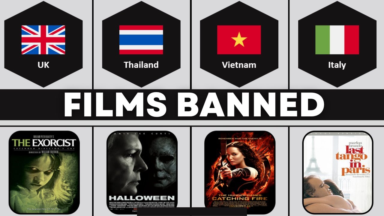 Films Banned From Different Countries Comparison HD