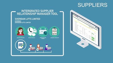 Accord Contract Management (Suppliers)