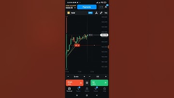 Bolinger Band + RSI + SMA Strategy for binary options 2022 | Olymp Trade