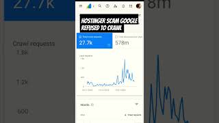 hostinger scam with publishers #hosting #hostinger #devops #technology #cloudhosting #webhosting