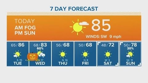 Houston Forecast: Dense Fog Advisory Monday morning