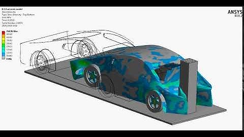 Ansys Explicit - Car Crash
