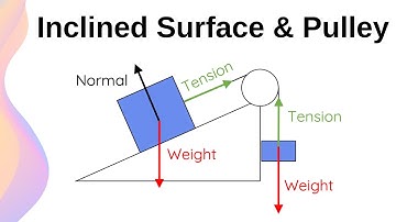 Masses in System: Inclined Surface and Pulley // HSC Physics