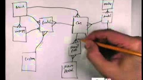 CISS143 - Database Design - 9/30/2011