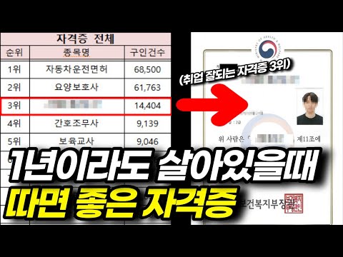 2024년 사회복지사2급 취득방법 총정리