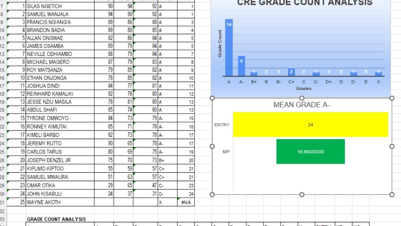 how-to-analyse-data-using-excel-grade-count-analysis-part1-youtube