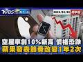 台灣房市趨勢分析