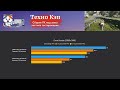 Once Human — Xeon 2680v3 + RX 5600 XT  Тестирование сборки NeonVortex от Техно КЭП