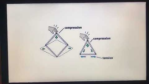 Vidéo lexique crois de saint-André, MOOC STRUCTURES EN ARCHITECTURE 1