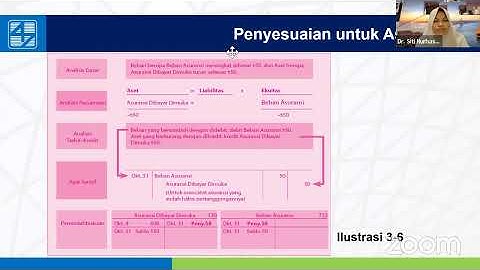 Beban yang telah terjadi tetapi belum dibayarkan uangnya atau belum dicatat disebut beban