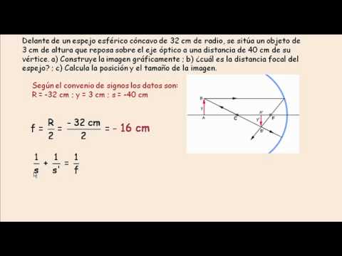 Video: Cómo Resolver Problemas En óptica