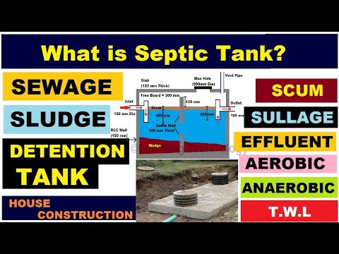 वीडियो: सेफ्टी टैंक का क्या अर्थ है?