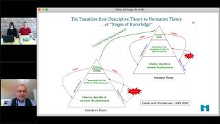 Elephants and anomalies: how do we learn? - From: Learning healthcare systems, with Don Goldmann