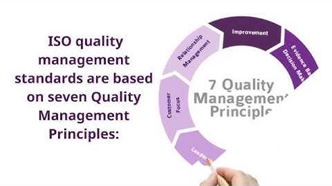 How to create clinical trial QMS