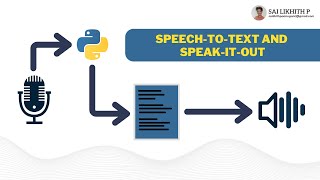 Speech to Text and Speak it Out