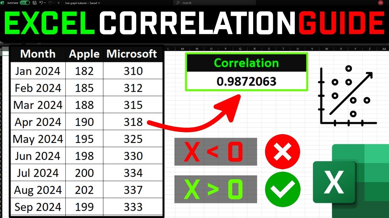How to Calculate Correlation in Excel FAST! - YouTube