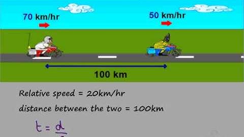 Relative Speed