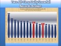 NWS Missoula 2012  Climate Weather in Review