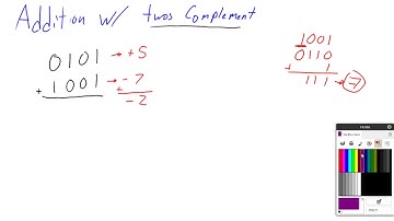 Addition With Twos Complement