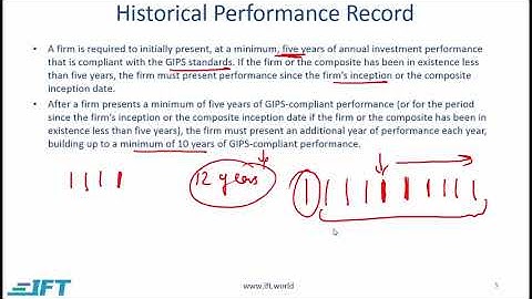 Level I CFA Ethics: The GIPS Standards