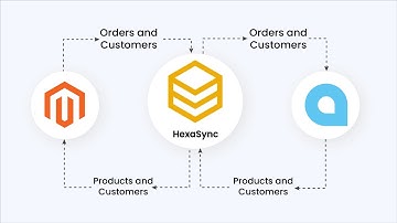 Acumatica Magento Integration Demonstration