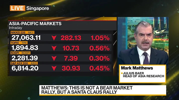 We Are Getting a Year-End Rally: Julius Baers Matt...