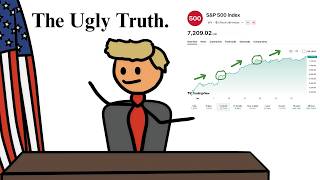 If War Bad Why Stocks Go Up