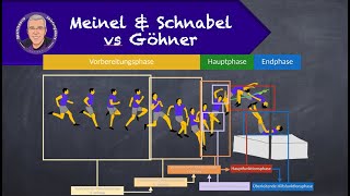 Meinel & Schnabel Vs Göhner