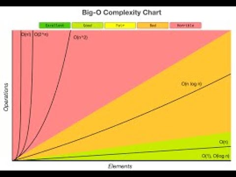 JavaScript( Big O #1 ) - YouTube