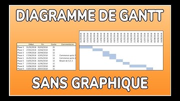 DIAGRAMME DE GANTT SANS GRAPHIQUE (MISE EN FORME CONDITIONNELLE) - DOCTEUR EXCEL