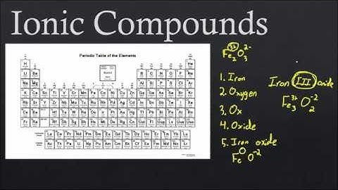 Naming Chemical Compounds Part 1
