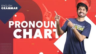 Pronoun Chart in English Grammar | Basic English Grammar Rules | Ayman Sadiq